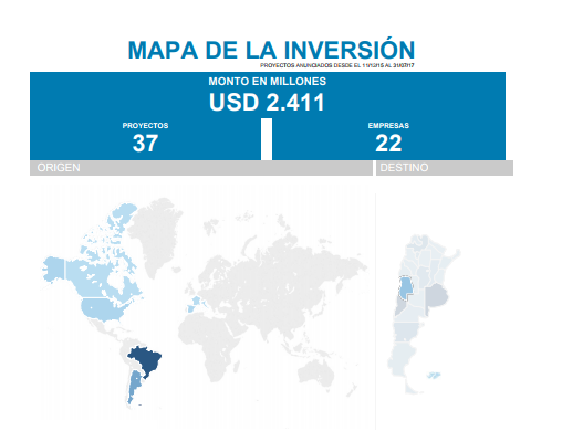 Mapa de la Inversión en Mendoza